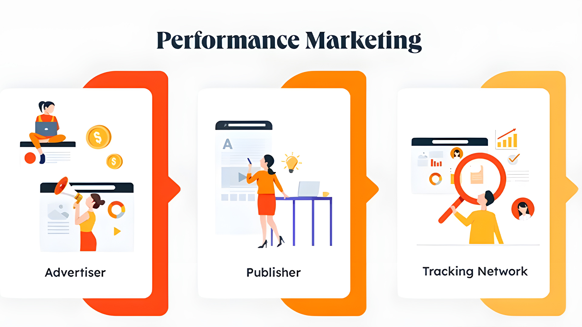 who uses performance marketing