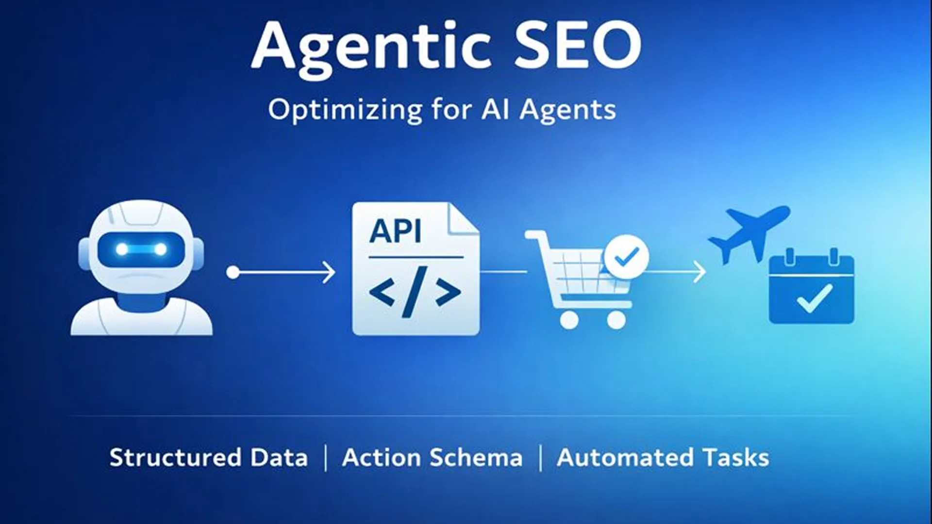 Minimalist featured image for 'Agentic SEO' showing a robot AI interacting with API, shopping cart, aeroplane, and calendar icons, representing structured data, action schema, and automated tasks.