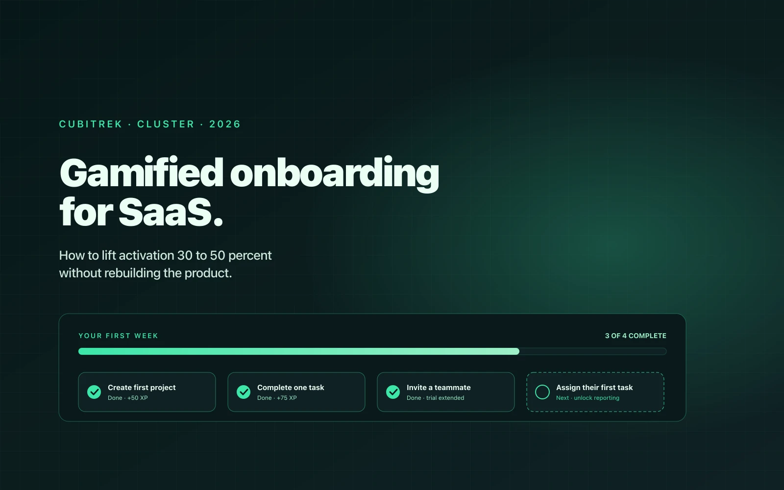 Stylised SaaS onboarding panel showing a 75 percent progress bar in mint with four milestone pills (create first project, complete one task, invite a teammate, assign their first task) on a dark teal ground.
