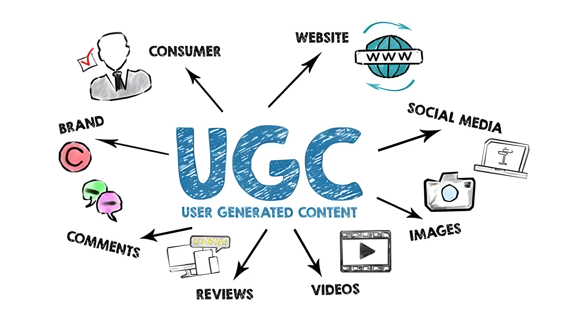 UGC Strategy