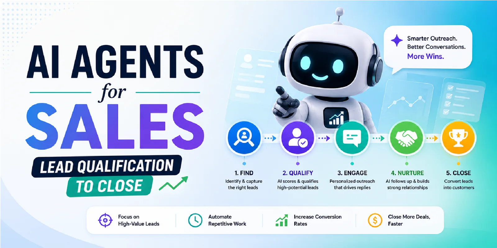 AI Agents for Sales: Lead Qualification to Close