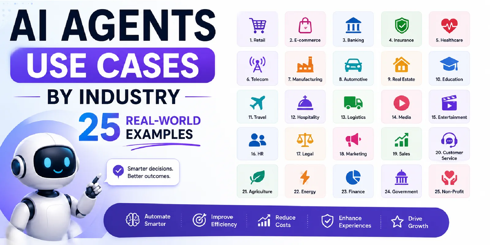 AI Agents Use Cases by Industry: 25 Real-World Examples