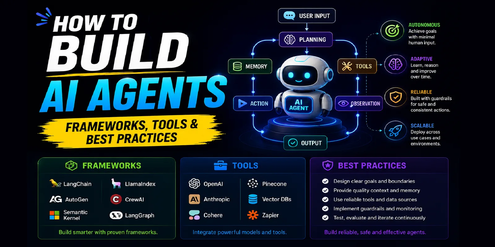 How to Build AI Agents: Frameworks, Tools & Best Practices