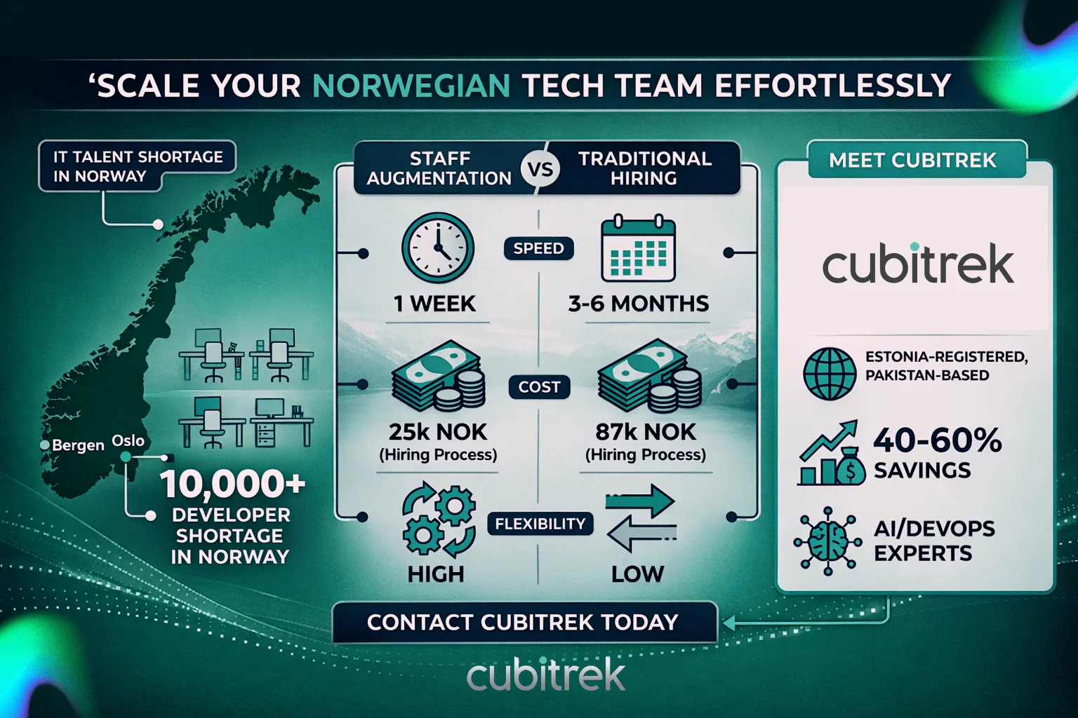 scale your norwegian tech team