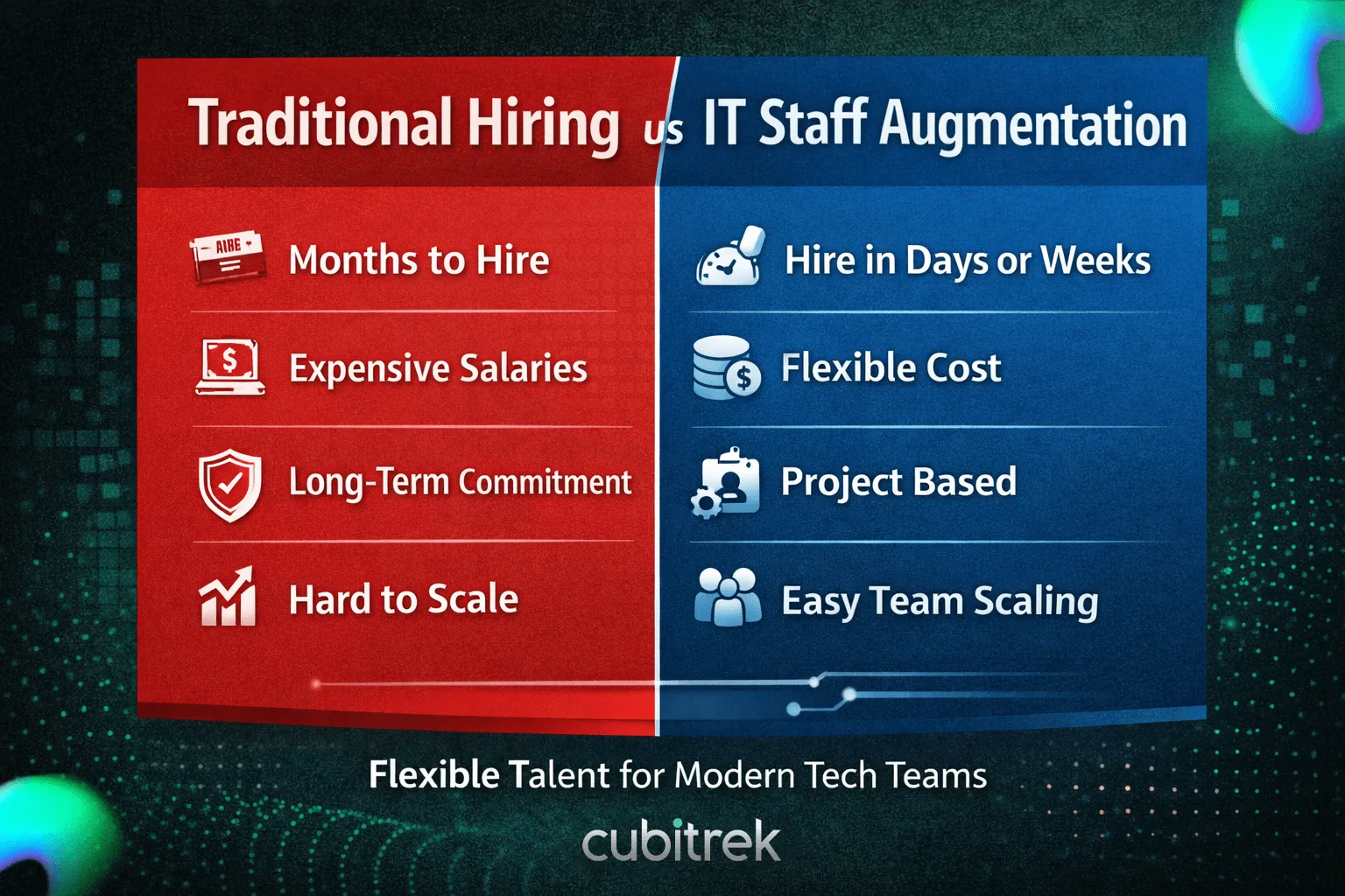 Flexible talent for modern tech teams