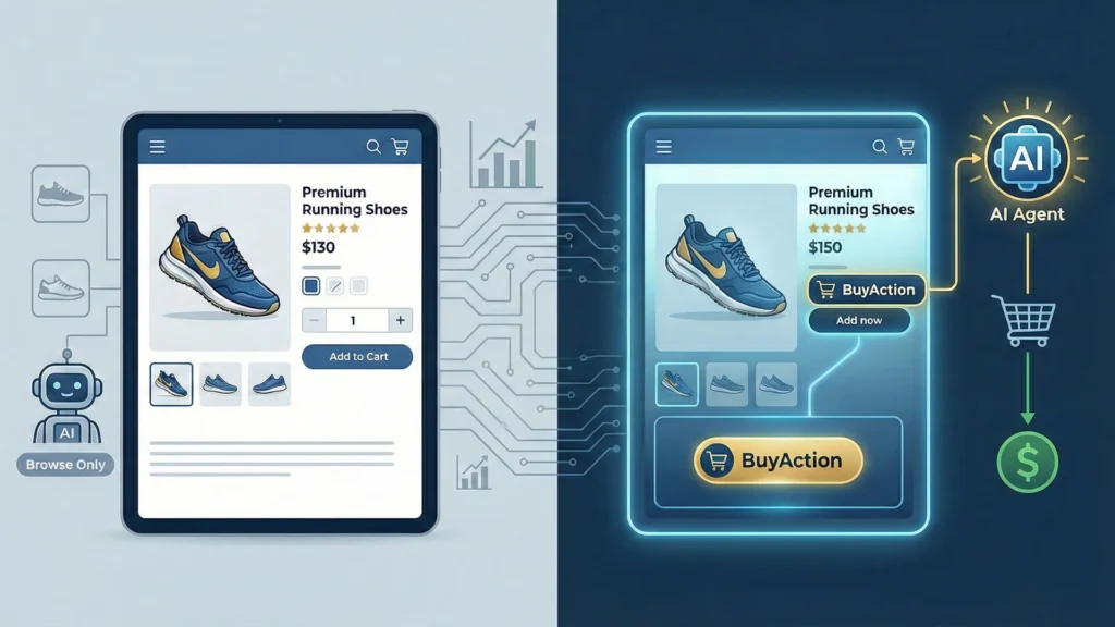 Split-screen graphic contrasting standard read-only e-commerce with an active AI "BuyAction" checkout flow.